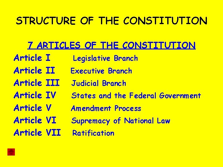 STRUCTURE OF THE CONSTITUTION 7 ARTICLES OF THE CONSTITUTION Article I Legislative Branch Article