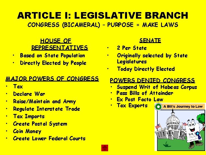 ARTICLE I: LEGISLATIVE BRANCH CONGRESS (BICAMERAL) – PURPOSE = MAKE LAWS HOUSE OF REPRESENTATIVES