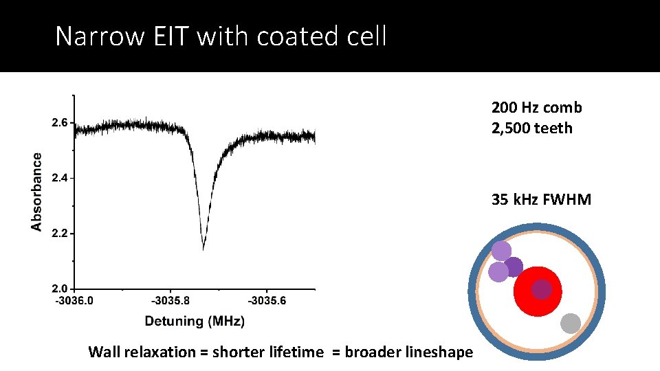 Narrow EIT with coated cell 200 Hz comb 2, 500 teeth 35 k. Hz
