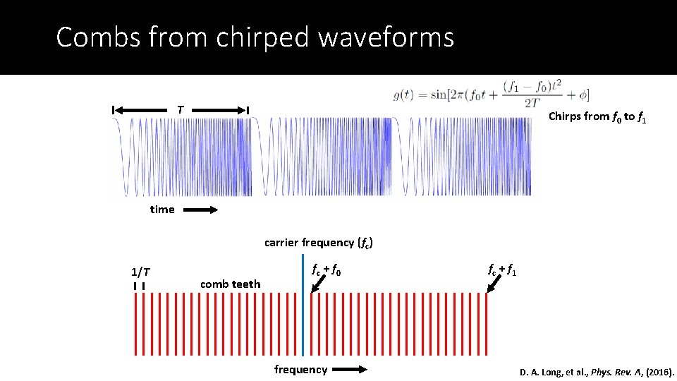 Combs from chirped waveforms T Chirps from f 0 to f 1 time carrier