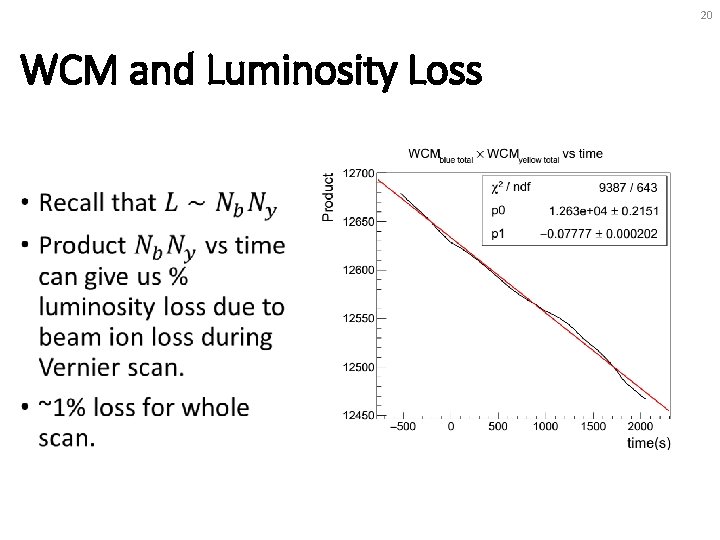 20 WCM and Luminosity Loss • 