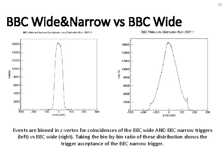 24 BBC Wide&Narrow vs BBC Wide Events are binned in z-vertex for coincidences of