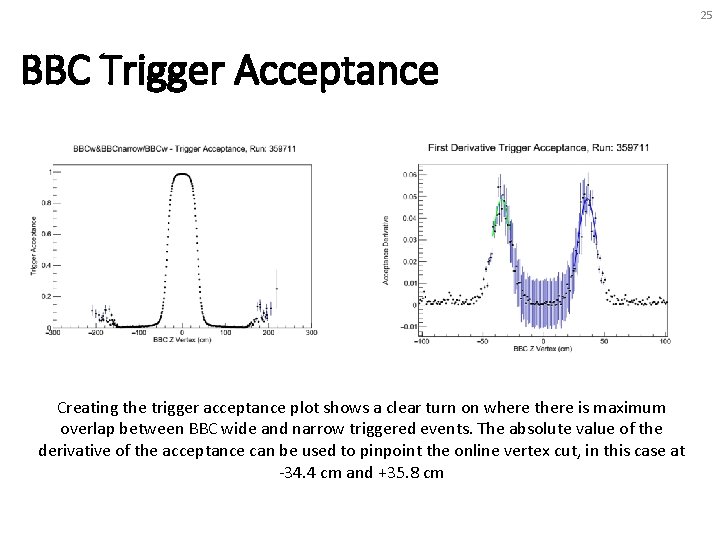 25 BBC Trigger Acceptance Creating the trigger acceptance plot shows a clear turn on