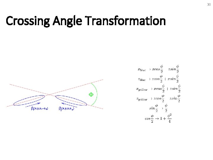 30 Crossing Angle Transformation 