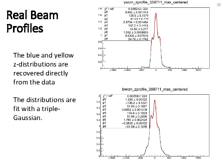 32 Real Beam Profiles The blue and yellow z-distributions are recovered directly from the