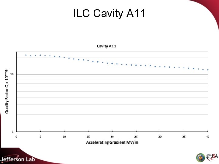 ILC Cavity A 11 