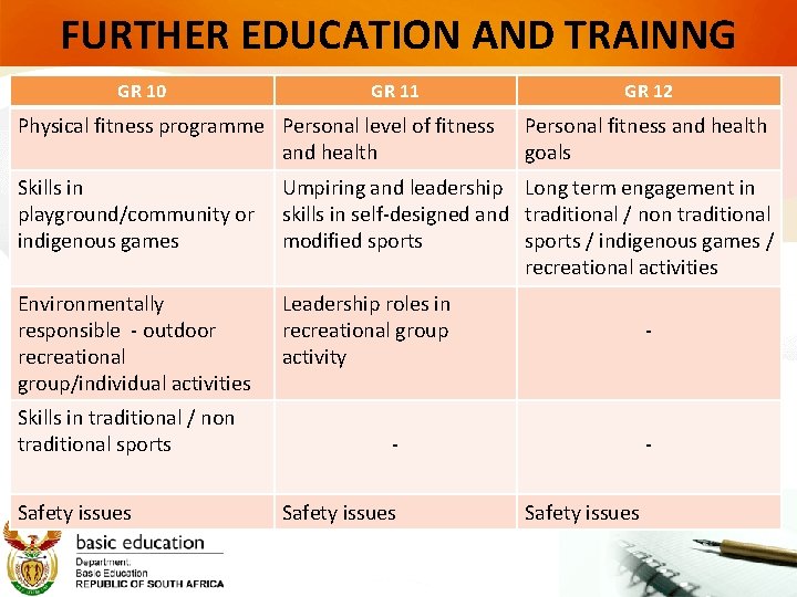 FURTHER EDUCATION AND TRAINNG GR 10 GR 11 Physical fitness programme Personal level of
