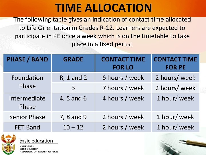 TIME ALLOCATION The following table gives an indication of contact time allocated to Life