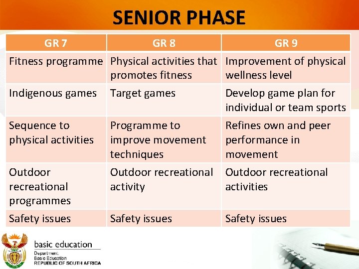 SENIOR PHASE GR 7 GR 8 GR 9 Fitness programme Physical activities that Improvement