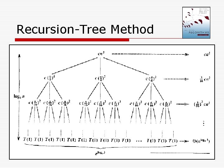 Recursion-Tree Method T(n) = 3 T( n/4 ) + (n 2) 