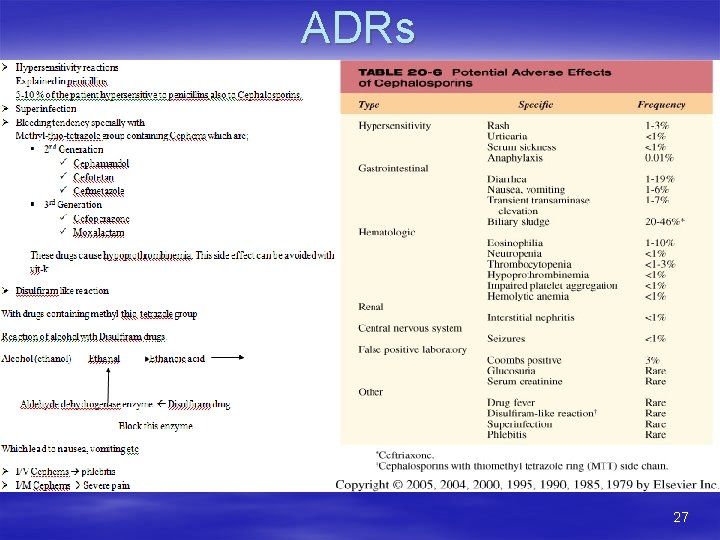 ADRs 27 