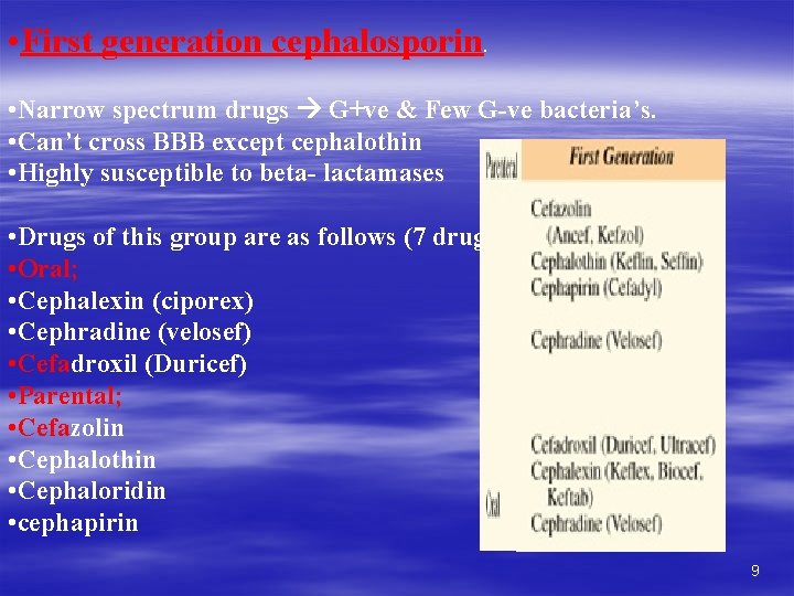  • First generation cephalosporin. • Narrow spectrum drugs G+ve & Few G-ve bacteria’s.