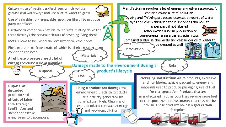 Cotton = use of pesticides/fertilizers which pollute ground and waterways and use a lot