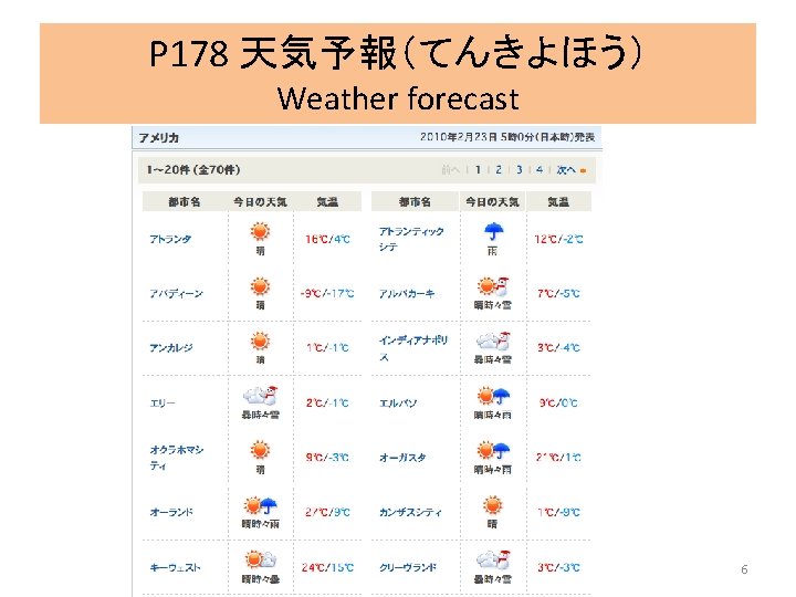 P 178 天気予報（てんきよほう） Weather forecast 6 