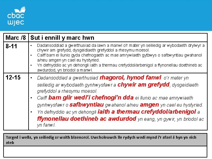 Marc /8 Sut i ennill y marc hwn • Dadansoddiad a gwerthusiad da iawn