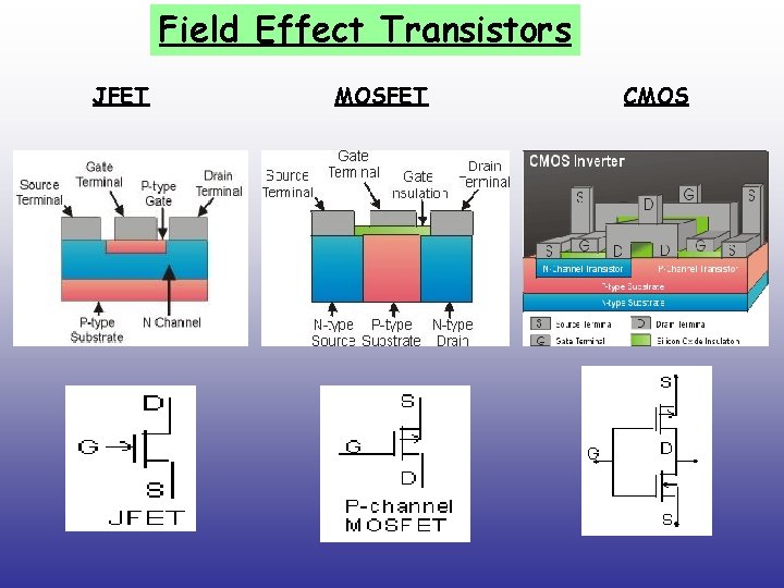 Field Effect Transistors JFET MOSFET CMOS 