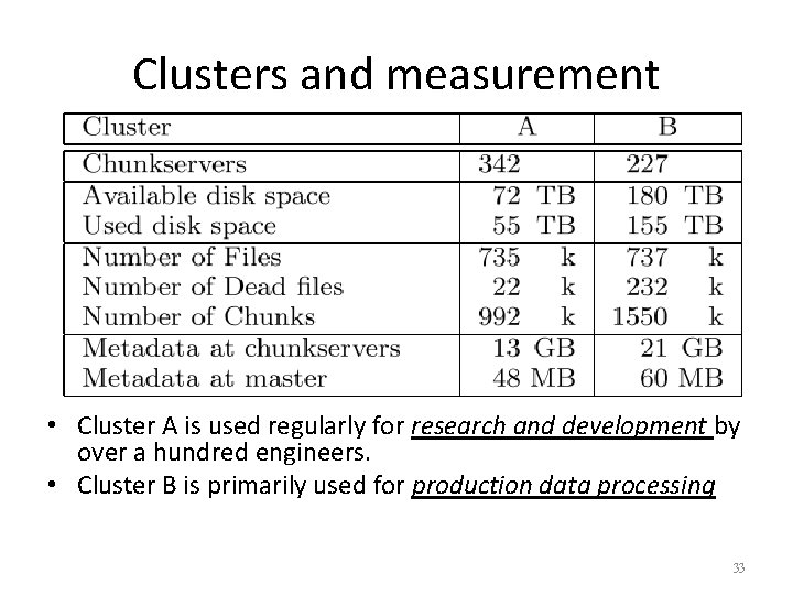 Clusters and measurement • Cluster A is used regularly for research and development by