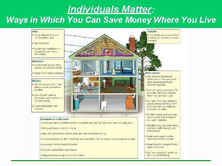 Individuals Matter: Ways in Which You Can Save Money Where You Live 