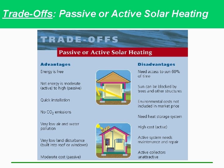 Trade-Offs: Passive or Active Solar Heating 
