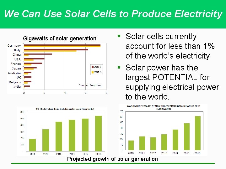 We Can Use Solar Cells to Produce Electricity Gigawatts of solar generation § Solar