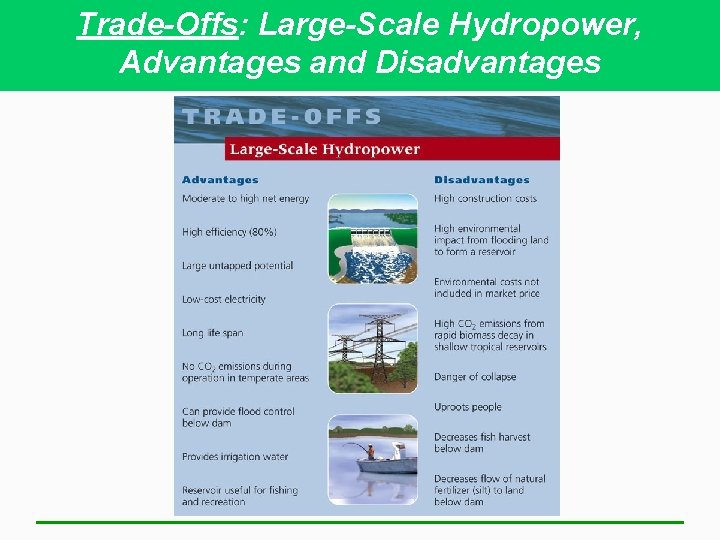 Trade-Offs: Large-Scale Hydropower, Advantages and Disadvantages 