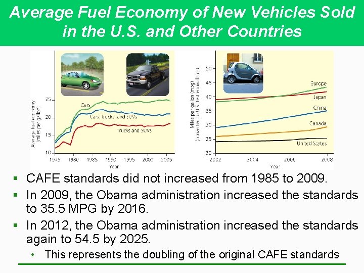 Average Fuel Economy of New Vehicles Sold in the U. S. and Other Countries
