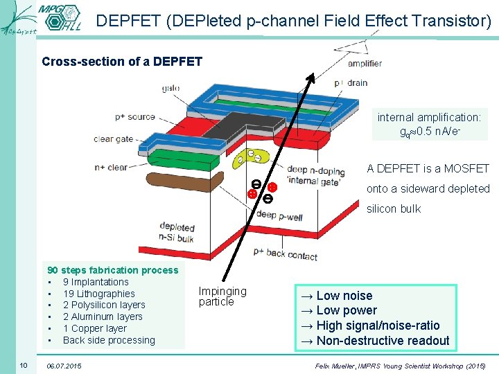 DEPFET (DEPleted p-channel Field Effect Transistor) Cross-section of a DEPFET internal amplification: gq 0.
