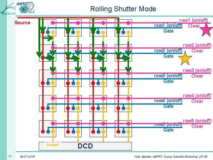 Rolling Shutter Mode row 1 (on/off) Clear Gate Source row 2 (on/off) Clear Gate