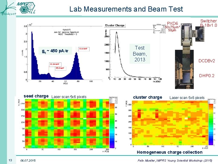 Lab Measurements and Beam Test PXD 6 50 x 75µm² 50µm gq ~ 450
