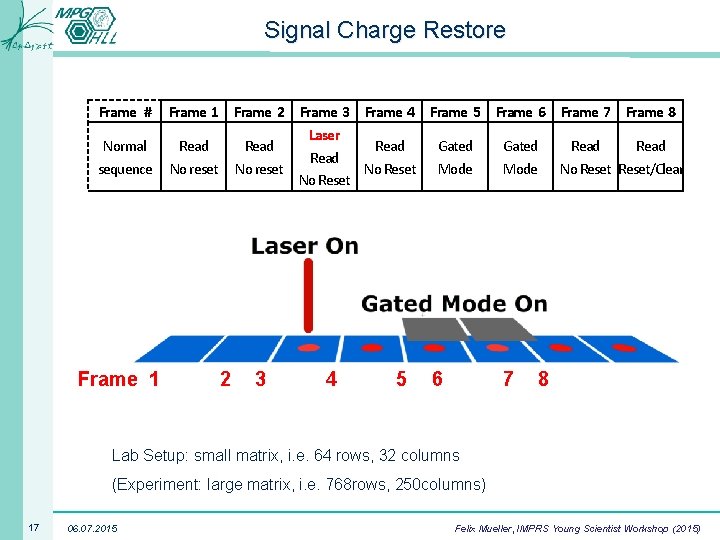 Signal Charge Restore Frame # Normal sequence Frame 1 Frame 2 Frame 3 Frame