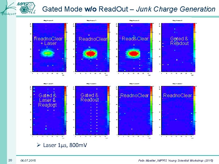 Gated Mode w/o Read. Out – Junk Charge Generation Readno. Clear + Laser Gated