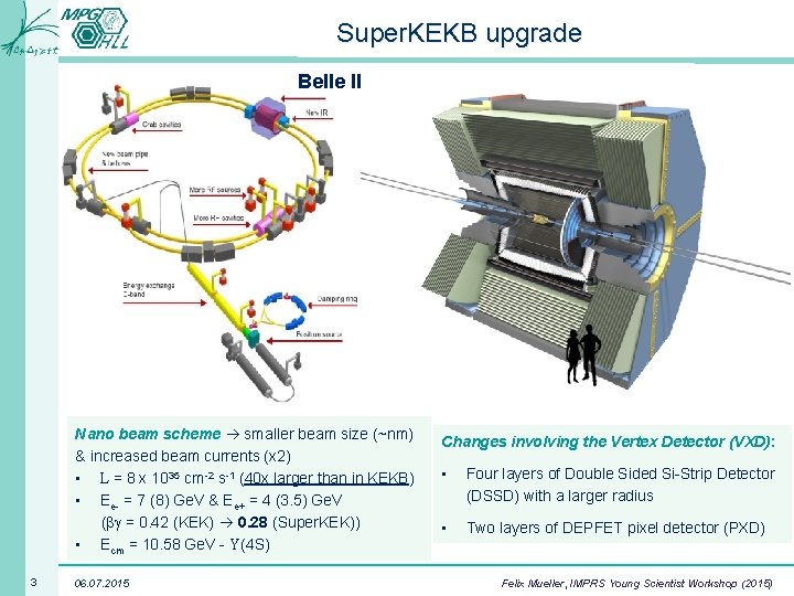Super. KEKB upgrade Belle II Nano beam scheme smaller beam size (~nm) & increased