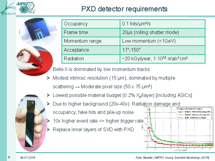 PXD detector requirements Occupancy 0. 1 hits/µm²/s Frame time 20µs (rolling shutter mode) Momentum