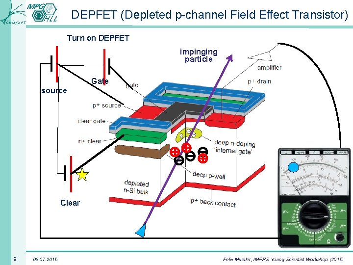 DEPFET (Depleted p-channel Field Effect Transistor) Turn on DEPFET impinging particle Gate source Clear