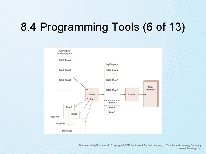 8. 4 Programming Tools (6 of 13) 