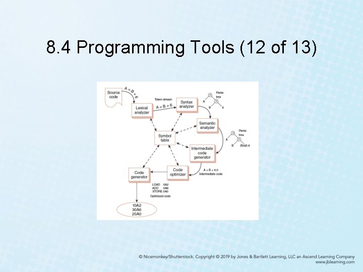 8. 4 Programming Tools (12 of 13) 