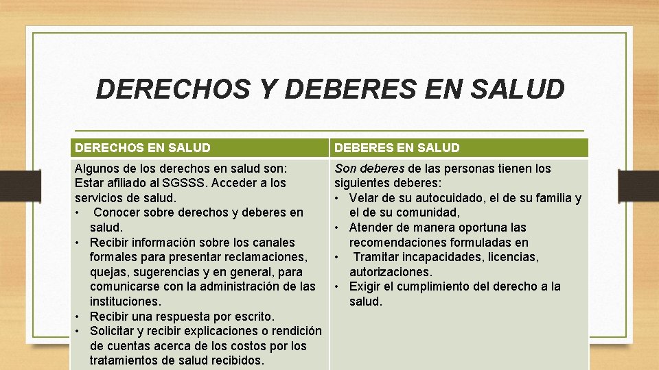 DERECHOS Y DEBERES EN SALUD DERECHOS EN SALUD DEBERES EN SALUD Algunos de los