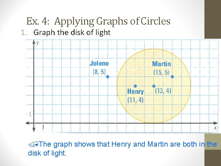Ex. 4: Applying Graphs of Circles 1. Graph the disk of light The graph