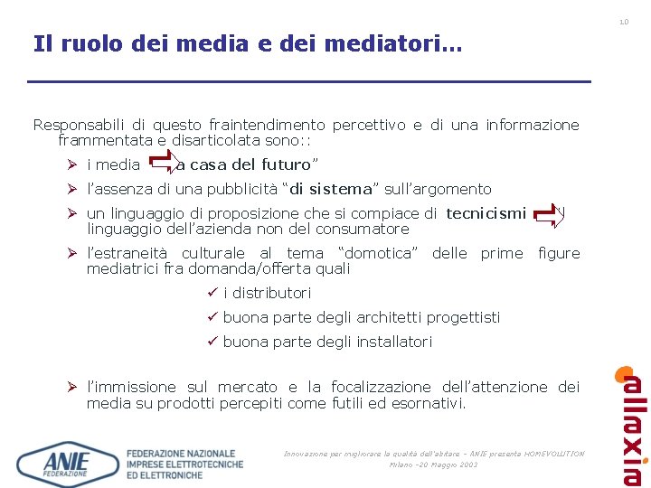 10 Il ruolo dei media e dei mediatori… Responsabili di questo fraintendimento percettivo e