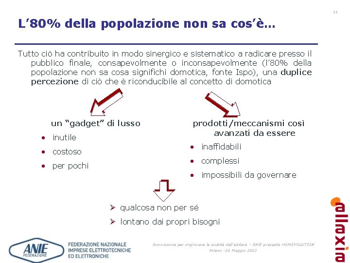 11 L’ 80% della popolazione non sa cos’è… Tutto ciò ha contribuito in modo