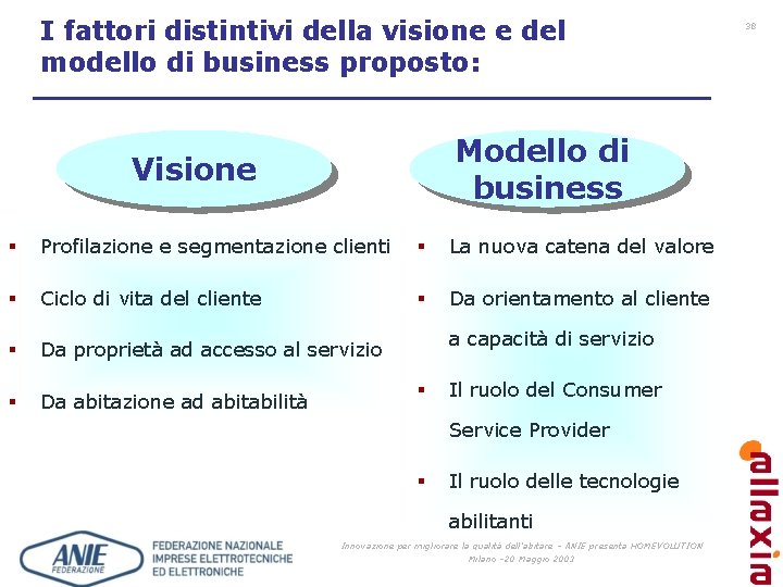 I fattori distintivi della visione e del modello di business proposto: Modello di business