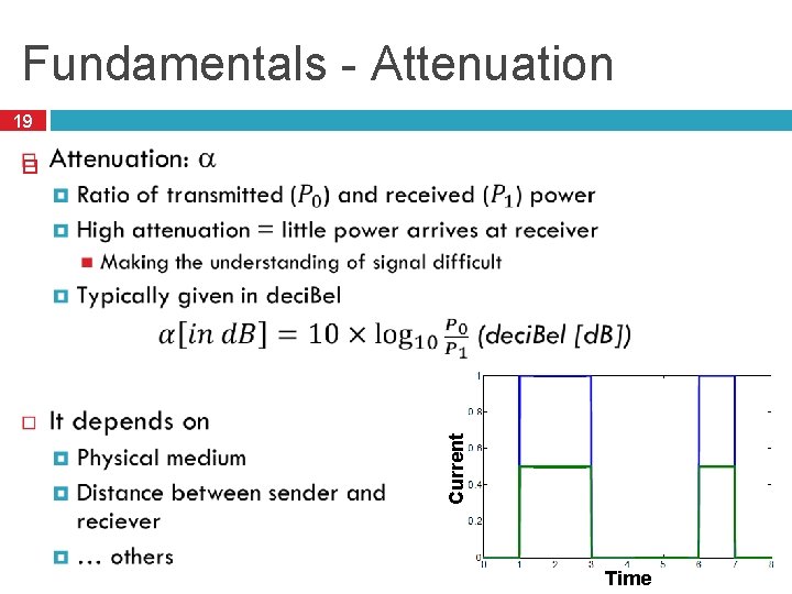 Fundamentals - Attenuation 19 Current Time 