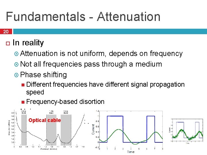 Fundamentals - Attenuation 20 In reality Attenuation is not uniform, depends on frequency Not