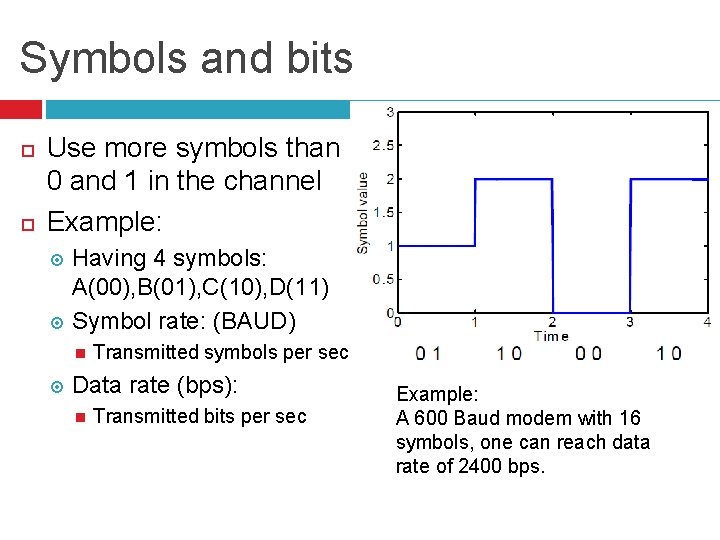 Symbols and bits Use more symbols than 0 and 1 in the channel Example:
