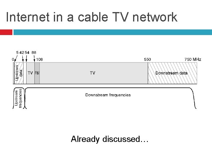 Internet in a cable TV network Already discussed… 