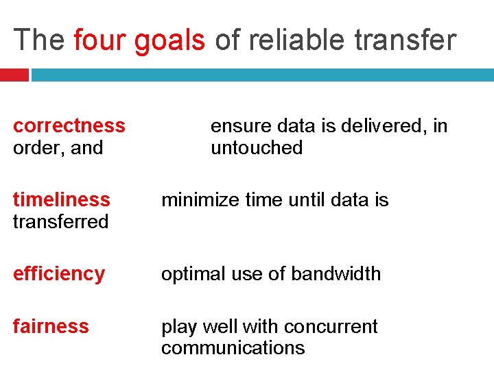 The four goals of reliable transfer correctness order, and ensure data is delivered, in