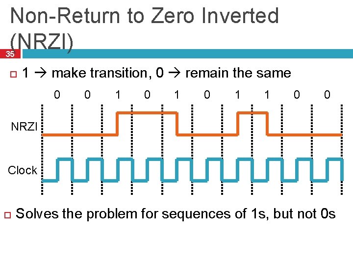 Non-Return to Zero Inverted (NRZI) 35 1 make transition, 0 remain the same 0