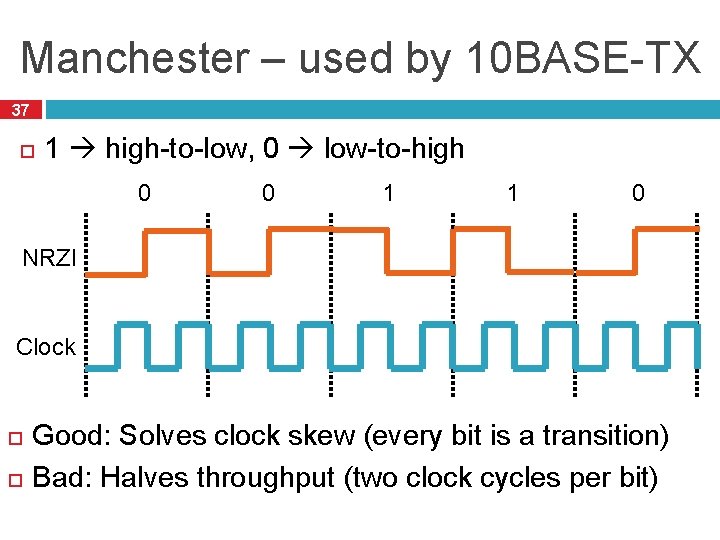 Manchester – used by 10 BASE-TX 37 1 high-to-low, 0 low-to-high 0 0 1