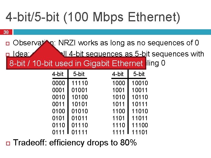 4 -bit/5 -bit (100 Mbps Ethernet) 38 Observation: NRZI works as long as no