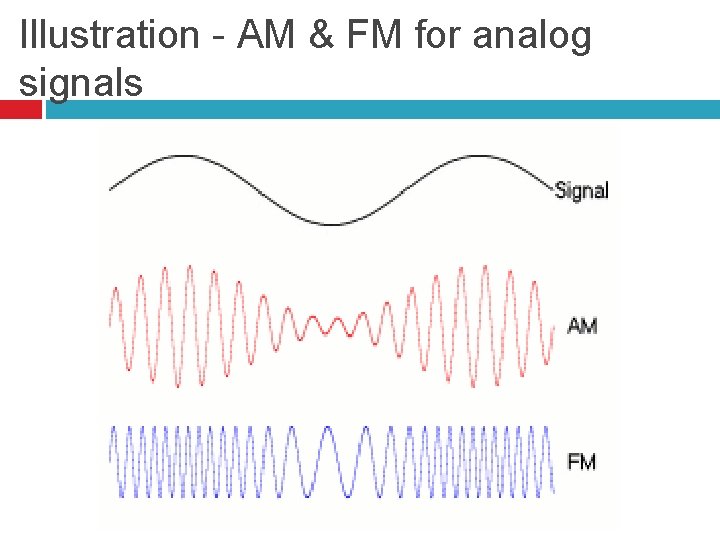 Illustration - AM & FM for analog signals 